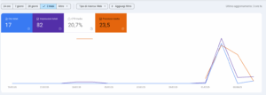 SEO Click Search Console - immagine 2